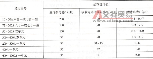 推荐的吸收电路设计