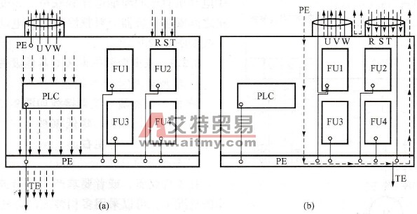 变频器柜布线技术方法