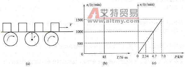 根据负载机械特性选用变频器的技术方法