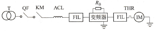 变频器外围设备有哪些？