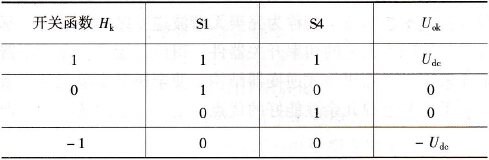 H桥开关函数、开关状态和输出电压之间的关系