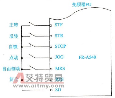 三菱FR-A540系列变频器基本操作功能的连接技术方