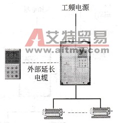 通用变频器的运行要满足哪两个条件？