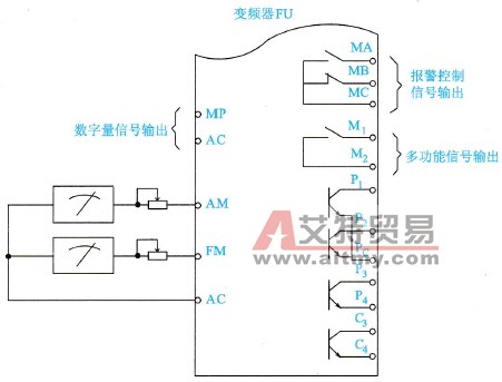 变频器外接报警输出端脚的识别技术方法