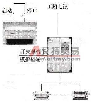 什么是变频器的端子操作？