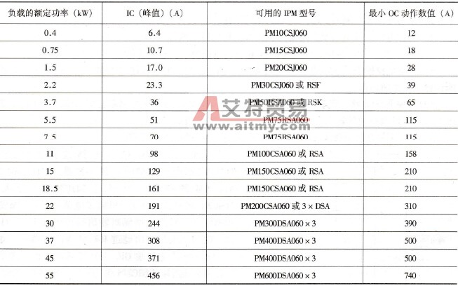 变频电源设计中IPM的选用