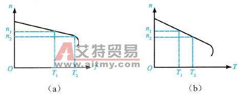 变频器下垂功能的基本特点