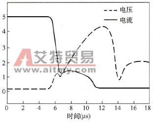 5SHY35L4502在5kA时的关断波形