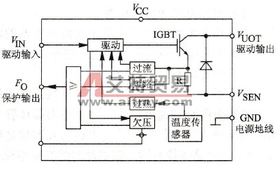 怎样理解变频器中使用的IPM变频功率模块的组成