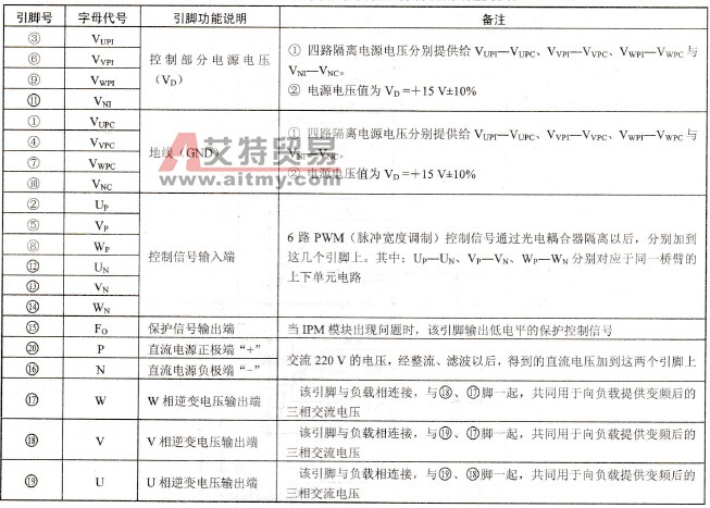 逆变功率模块组件各引脚功能说明