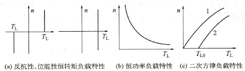 负载的机械特性有哪几种?
