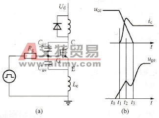 变频电源驱动电路中IGBT的栅极特性