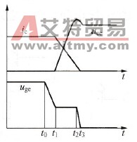 IGBT关断时波形