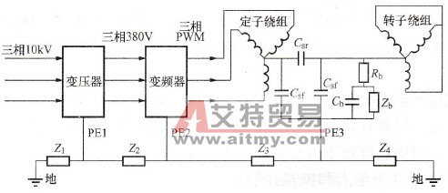 如何加强变频器自身的抗干扰技术方法