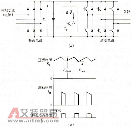 变频器制动电路的作用