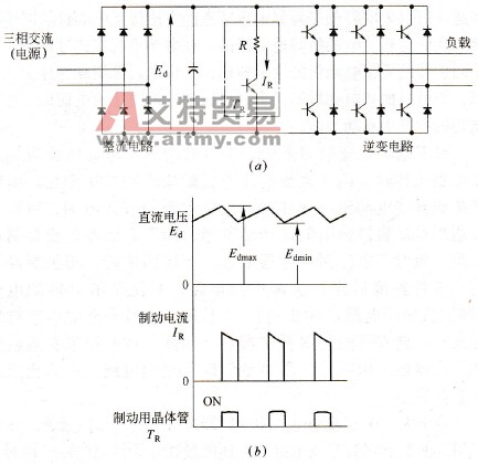 变频器制动电路的工作原理