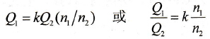 变频器风机、泵类负载的特性