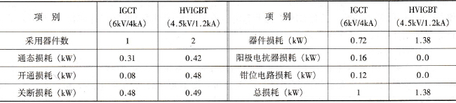 IGCT与HVIGBT的损耗比较