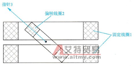 采用“两表法”测量变频器输出侧三相电功率的
