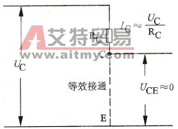 怎样理解变频器中使用的电力晶体管CTR的饱和导