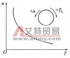 恒功率负载有什么特性？