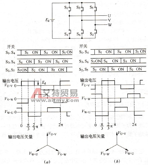 逆变电路基本工作原理