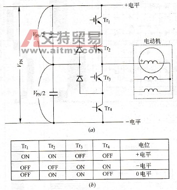 多电平PWM变频器