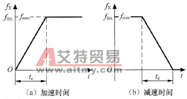 变频器加、减速时间的设置