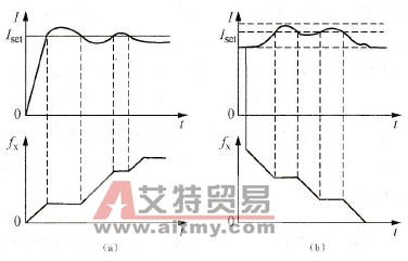 变频器升降速时的过电流故障诊断及处理