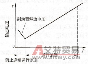变频器带励磁释放型制动器电动机的运行功能