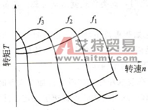 保持U/f恒定调速有什么要求？