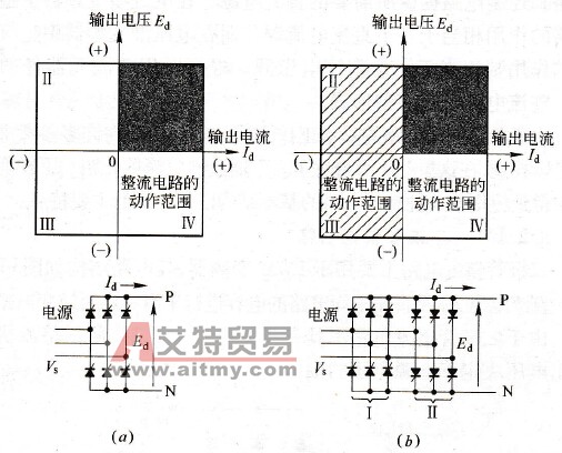 变频器的晶闸管整流电路