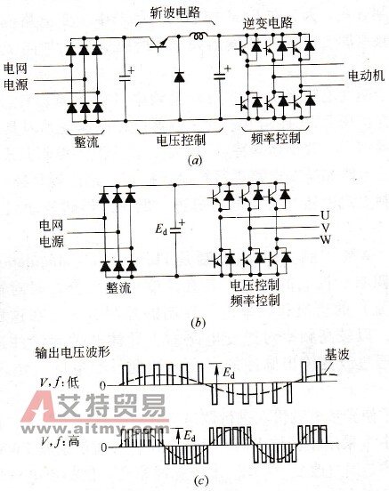 变频器按照开关方式分类