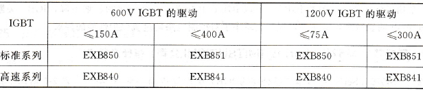 集成芯片EXB8..Series(FUJIELECTRIC公司)有什么特点？