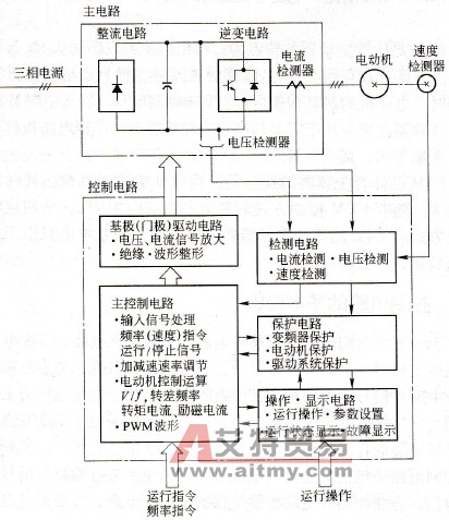 变频器控制电路的基本构成