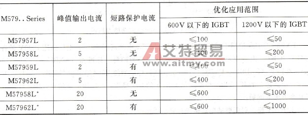 集成芯片M579..Series (MITSUBISHI公司)有什么特点？