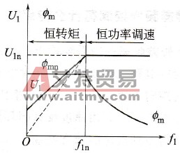 保持U/f恒定，在基频以上调速有什么要求?