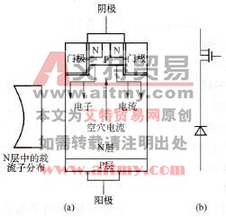 IEGT的工作原理