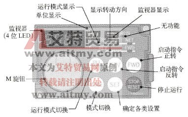 三菱FR-A740变频器的操作面板介绍
