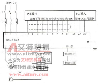 主提升机构系统框图