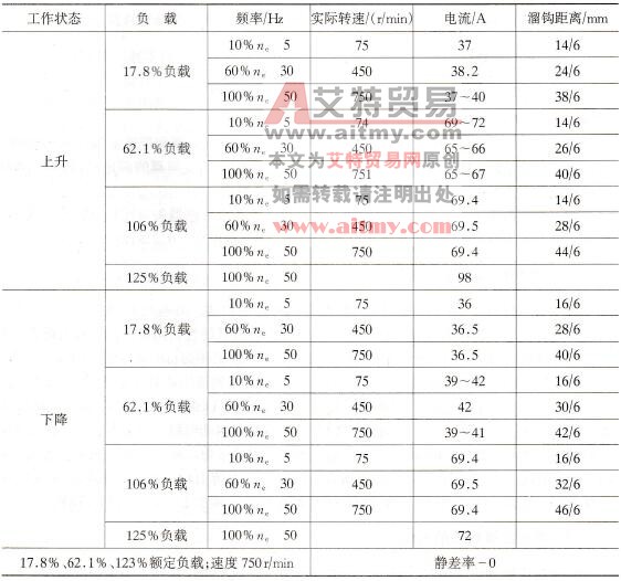 主提升机构