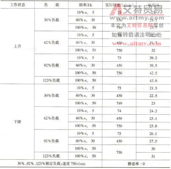 副提升机构