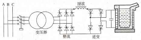 中频感应炉（晶闸管静止变频器）的主电路图