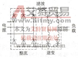 晶闸管变频器的工作原理是什么