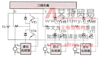 三相电流型滞环比较式跟踪控制PWM逆变电路