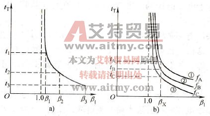 变频器过载保护有什么特点