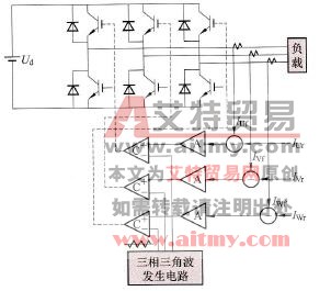 三相三角波比较式电流跟踪型PWM逆变电路