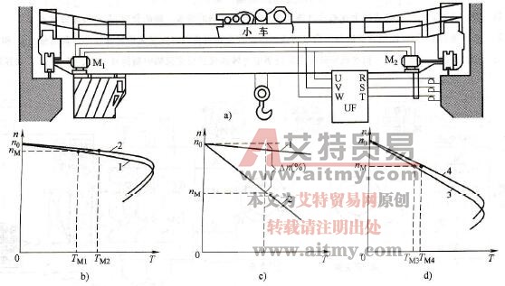 两台电动机带同一负载存在问题