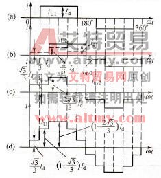 12脉波整流电路电流波形