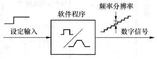 变频器的输出频率最小间隔技术规格